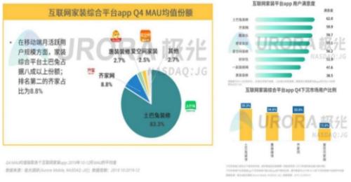 土巴兔 引領互聯網家裝服務新標桿