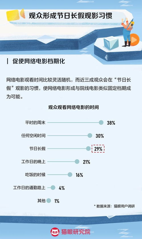 網(wǎng)信辦新規(guī)征求意見與《長(zhǎng)津湖之水門橋》全球上映，互聯(lián)網(wǎng)內(nèi)容生態(tài)迎雙重聚焦